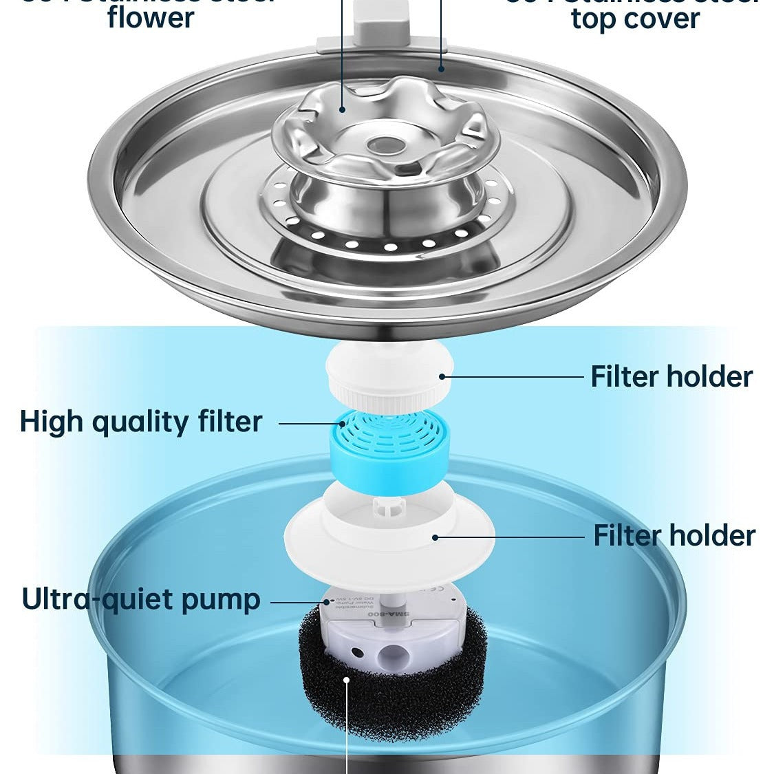 Filtered Water dispenser
